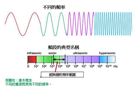 水晶 土屬性 水位與聲音頻率的關係